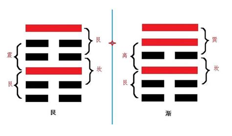 艮卦意思|【周易全解】52 艮卦 